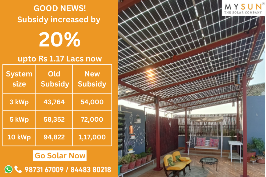 Now Get Higher Subsidy for Solar Systems in 2024 for New Residential Solar Rooftop Consumers