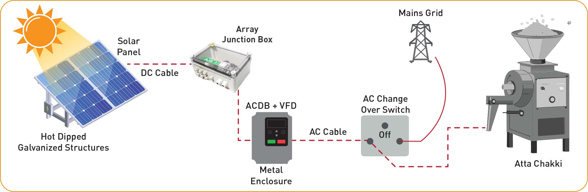 Solar Diagram